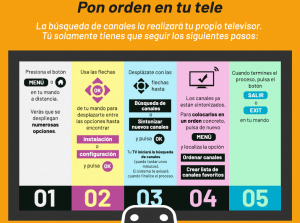 Infografía Resintonización