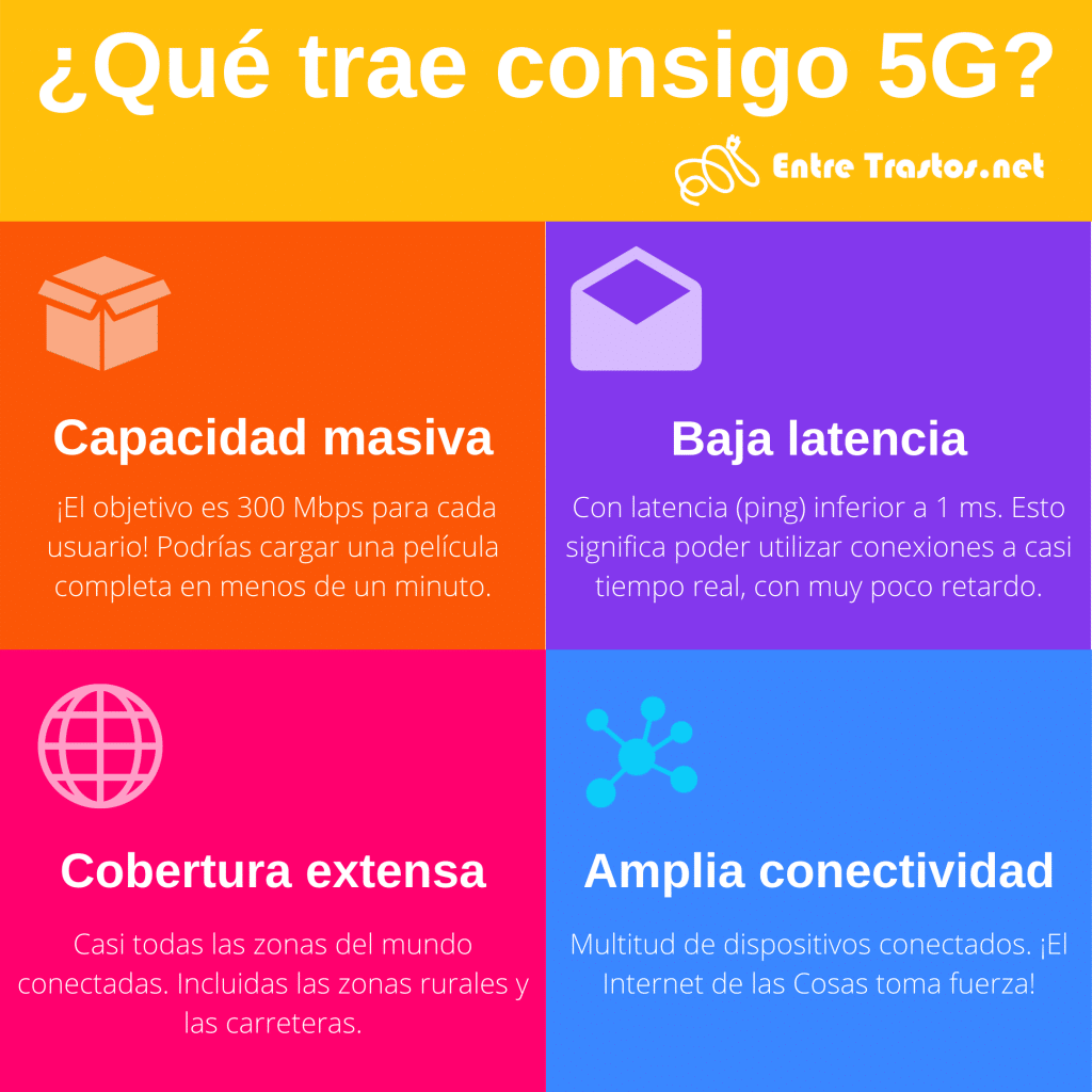 Ventajas que trae la tecnología 5G.