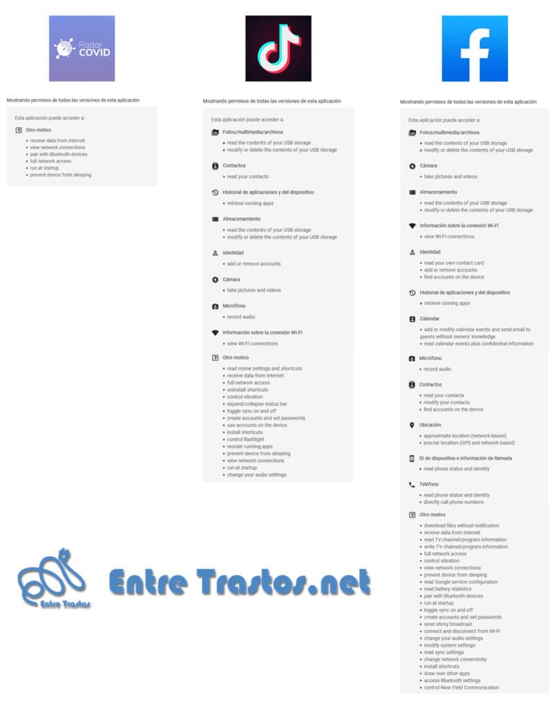 Comparativa de permisos de Radar COVID con Tik Tok y Facebook.